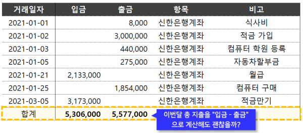 가계부 입금 출금 지출 계산