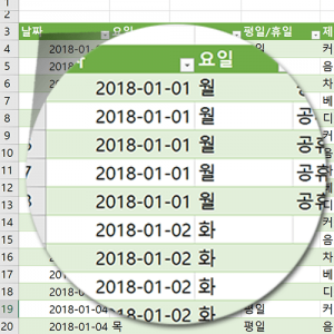 매출 분석 원본 데이터 제공