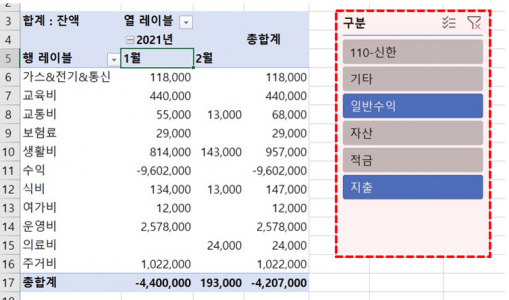 엑셀 복식부기 피벗테이블 완성