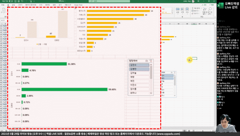 엑셀 환자 내원현황 대시보드_R