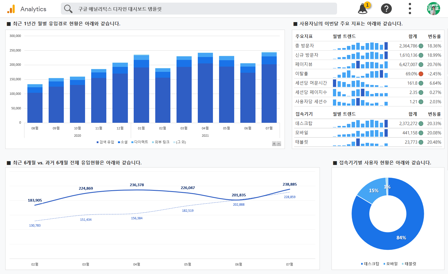 엑셀 구글 대시보드 서식 (구글 애널리틱스) - 오빠두엑셀