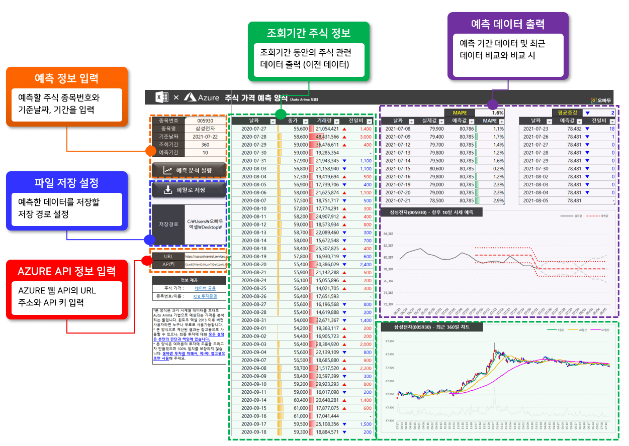 엑셀 주식 시세 예측 양식 (AZURE ML 활용) - 오빠두엑셀