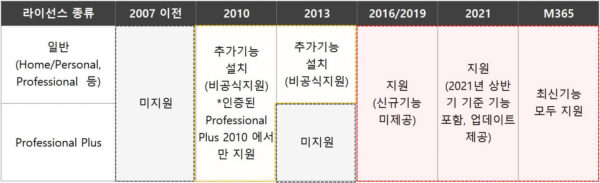 파워쿼리 지원 버전