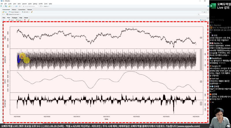 Auto Arima R 시계열 분석 예제_R