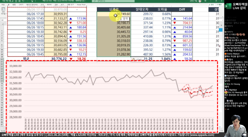 엑셀 머신러닝 시계열 데이터 예측_R