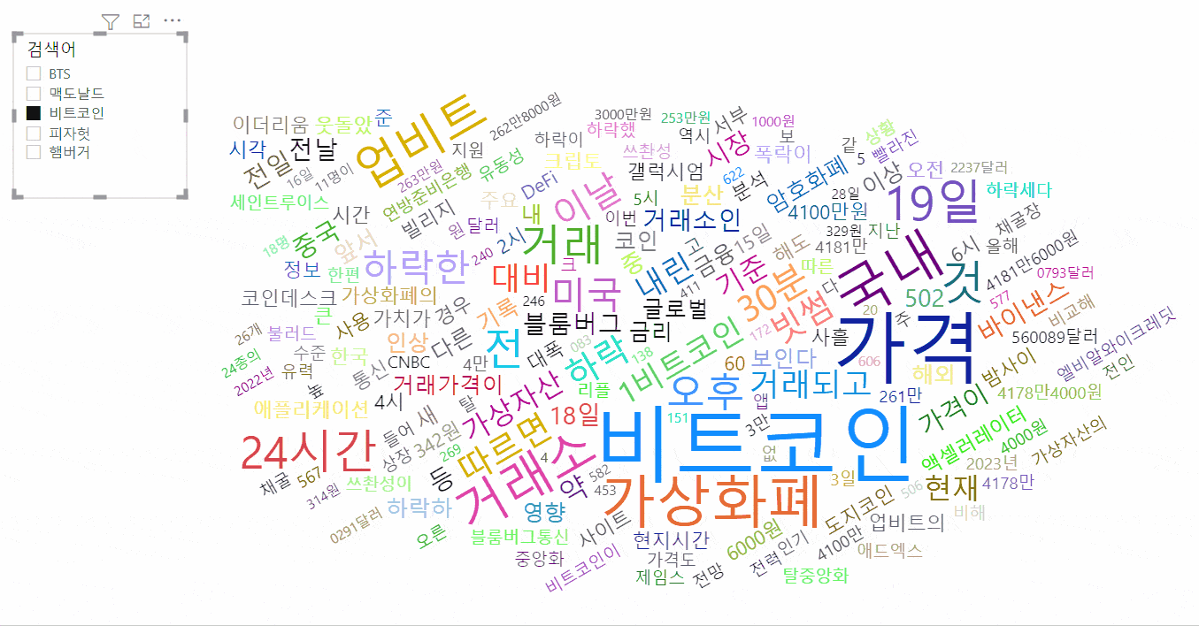 엑셀 텍스트 마이닝, 워드 클라우드 차트 만들기 | 파워쿼리 활용 - 오빠두엑셀