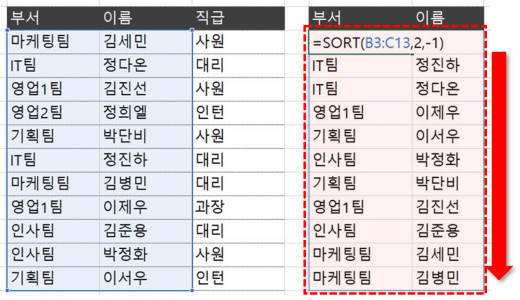 SORT 함수 두번째 열