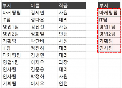 엑셀 UNIQUE 함수 기초