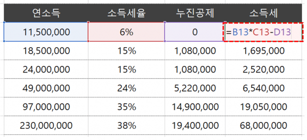 엑셀 소득세 계산 방법