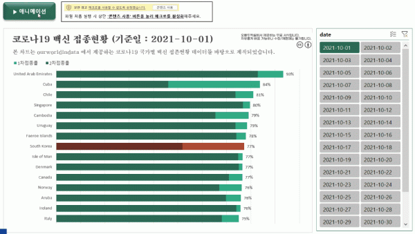 엑셀 애니메이션 차트 gif