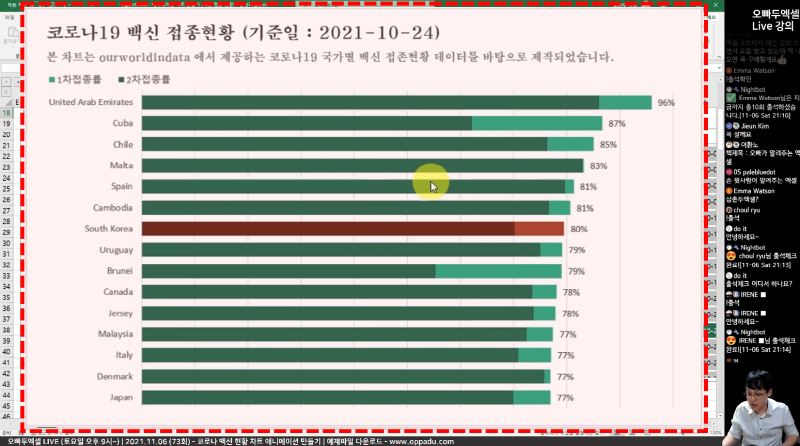코로나19 접종 현황 차트_R