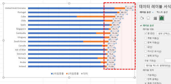 누적 막대 그래프 합계 표시