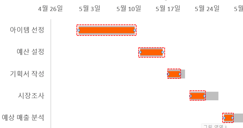 엑셀 간트차트 오차막대