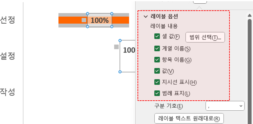 엑셀 차트 레이블 셀 값 표시