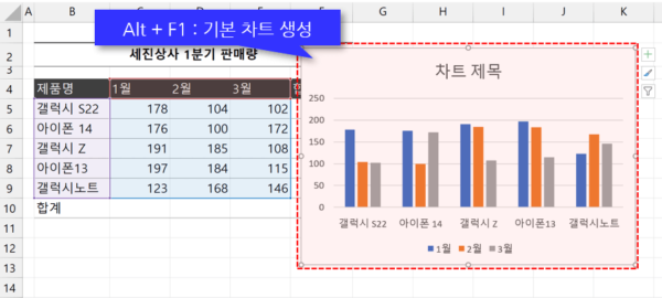 기본 차트 만들기