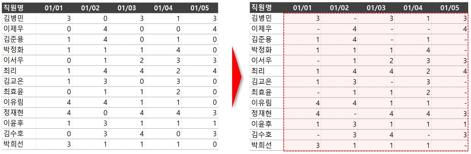 엑셀 0 숨기기 하이픈 서식