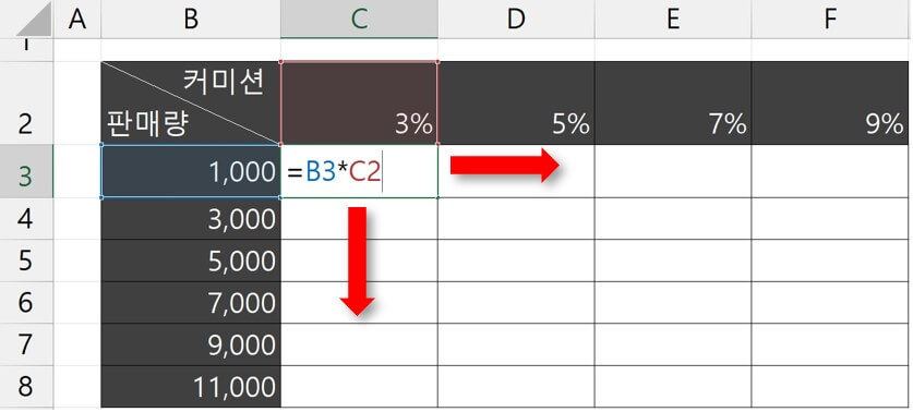 엑셀 절대 참조 수식