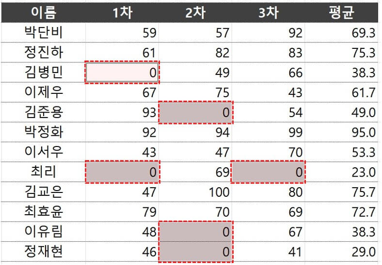 엑셀 선택 범위 동시 입력 단축키