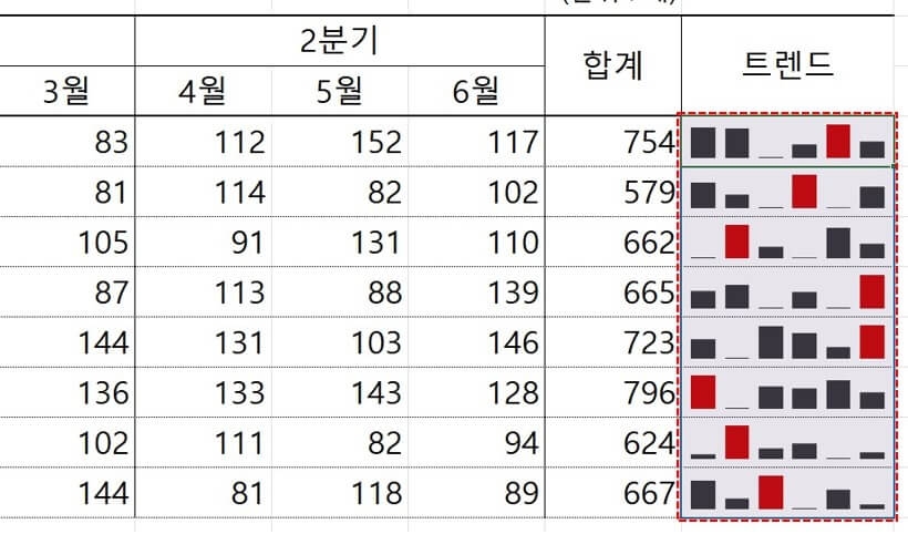 엑셀 스파크라인 그림 예제