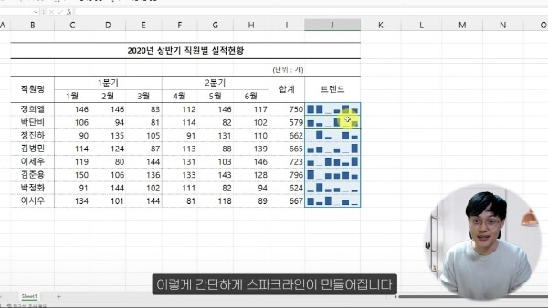 엑셀 스파크라인 실전 예제 화면 (1)