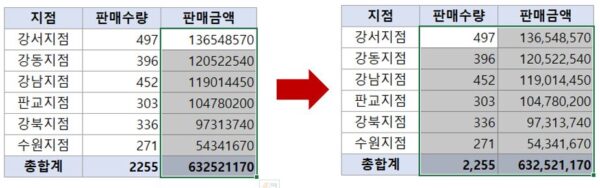 엑셀 천 단위 구분기호 표시