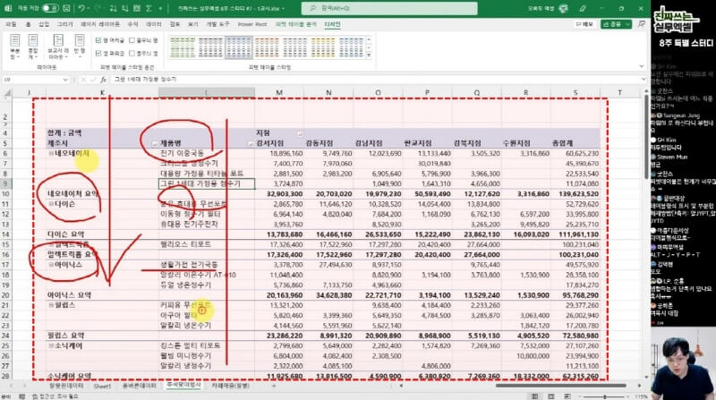 매출 현황 분석 보고서 만들기_R