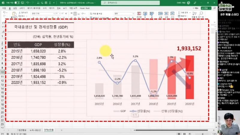 엑셀 차트 시각화 완성_R