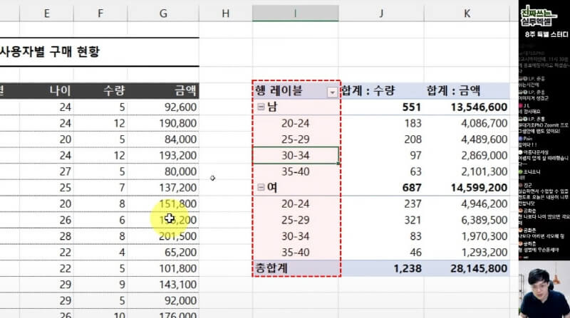 엑셀 피벗테이블 그룹 분석_R