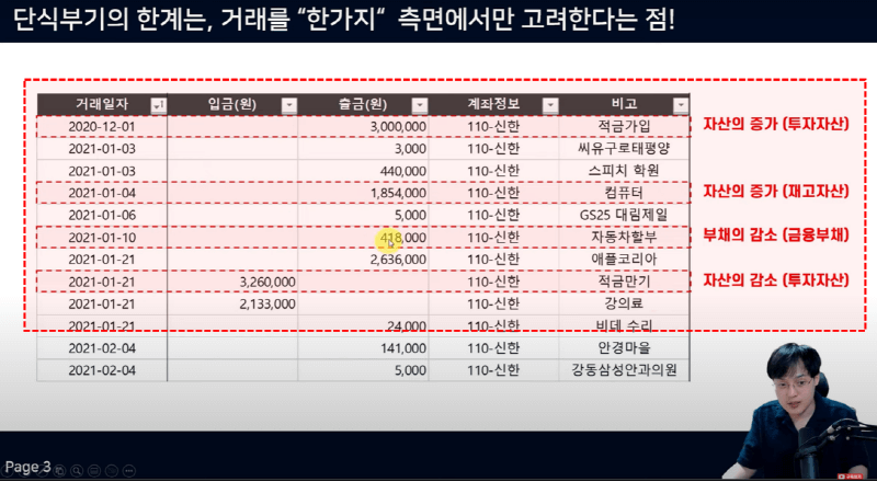 엑셀 단식부기 한계_R