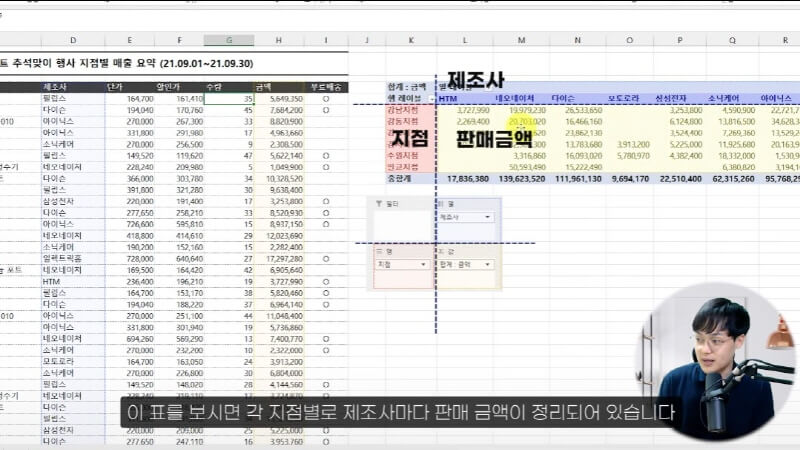 엑셀 피벗테이블 기초 총정리 (2)_R
