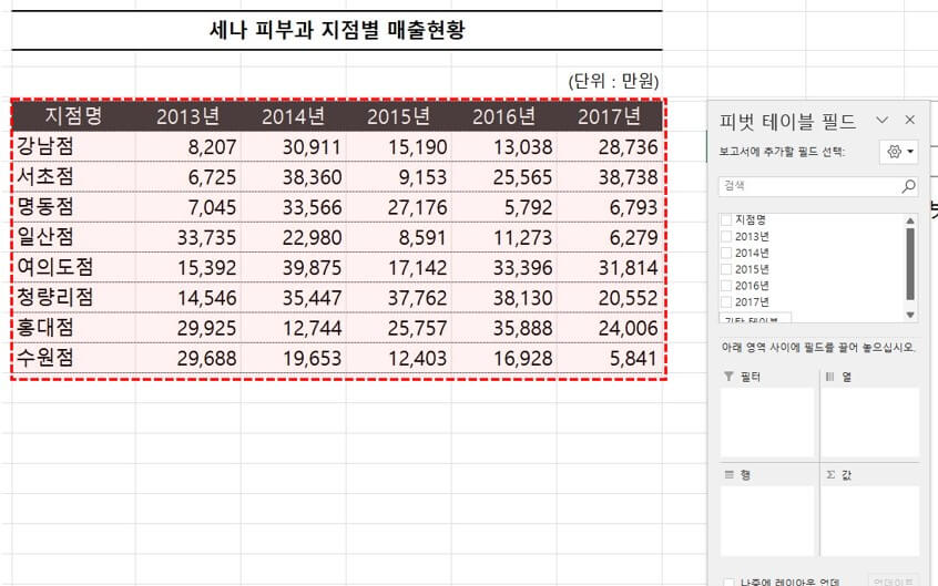엑셀 피벗테이블 잘못된 구조