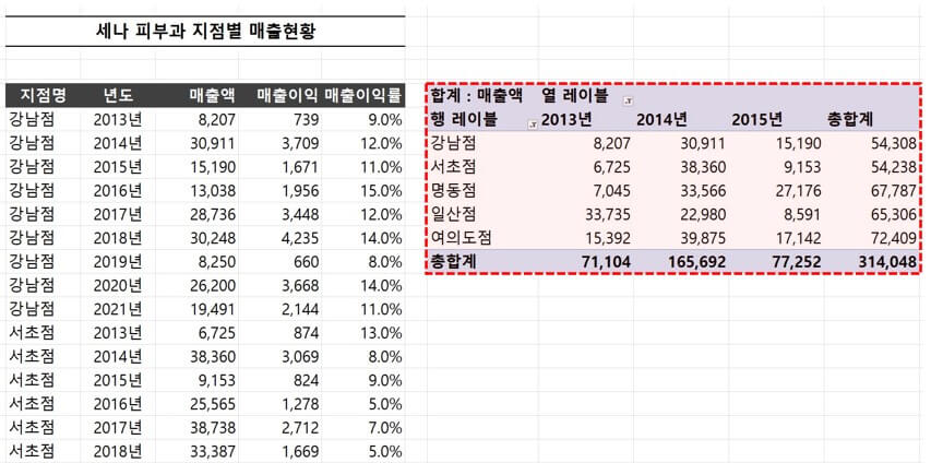 엑셀 피벗테이블 필드 목록 예제