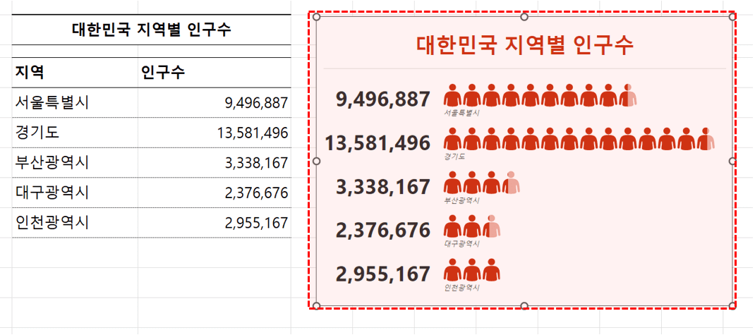 엑셀 인구차트 완성