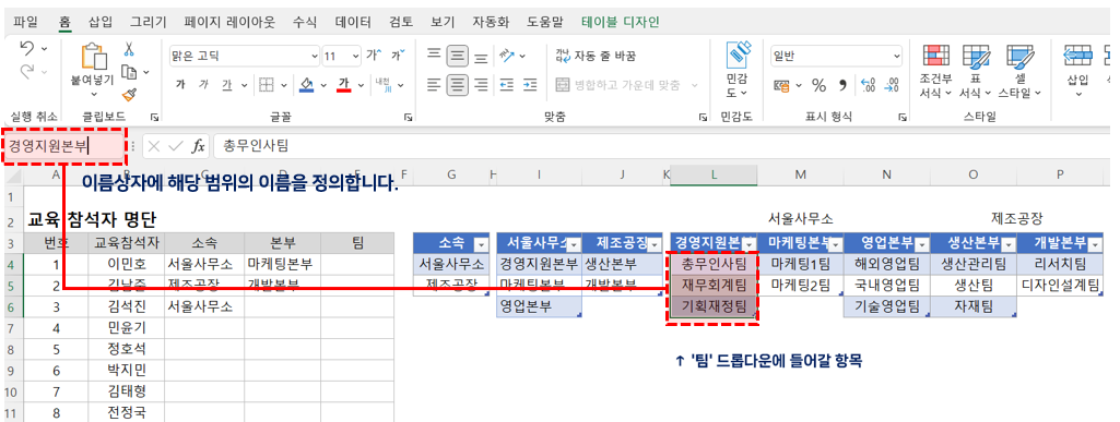 이름상자에 표머리글을 제외한 범위의 이름을 정의합니다.