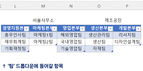 팀(E열)에 들어갈 드롭다운 항목을 준비하여 표로 만듭니다.