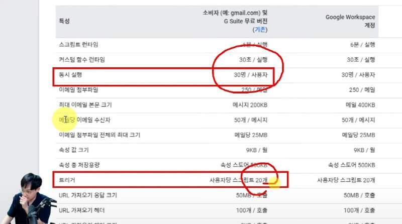 3구글 트리거, 메일앱 사용시 제한사항_R