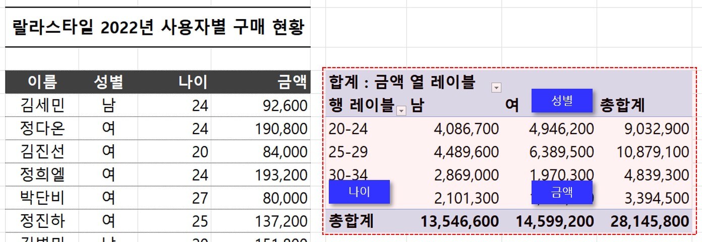 엑셀 피벗테이블 만들기 예제