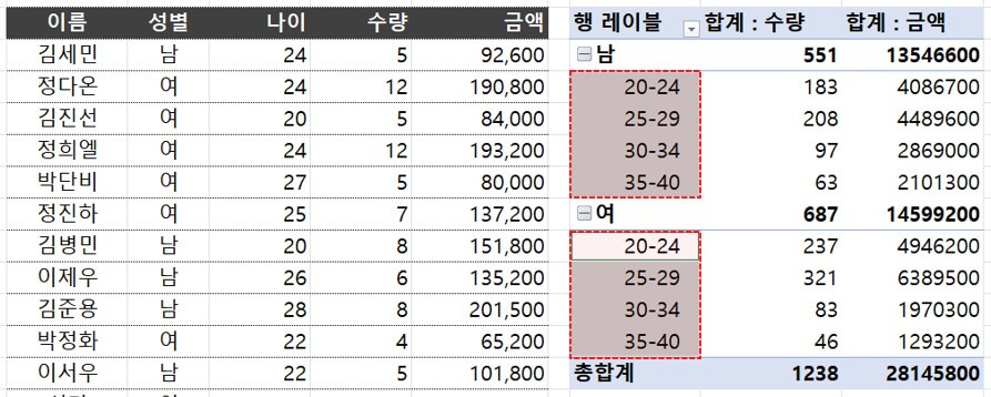 피벗테이블 그룹 기능