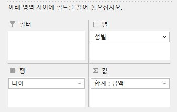 피벗테이블 필드 1