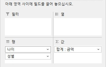 피벗테이블 필드 2