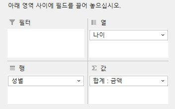 피벗테이블 필드 3