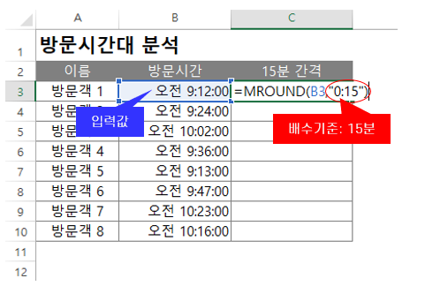 15분간격반올림 MROUND함수