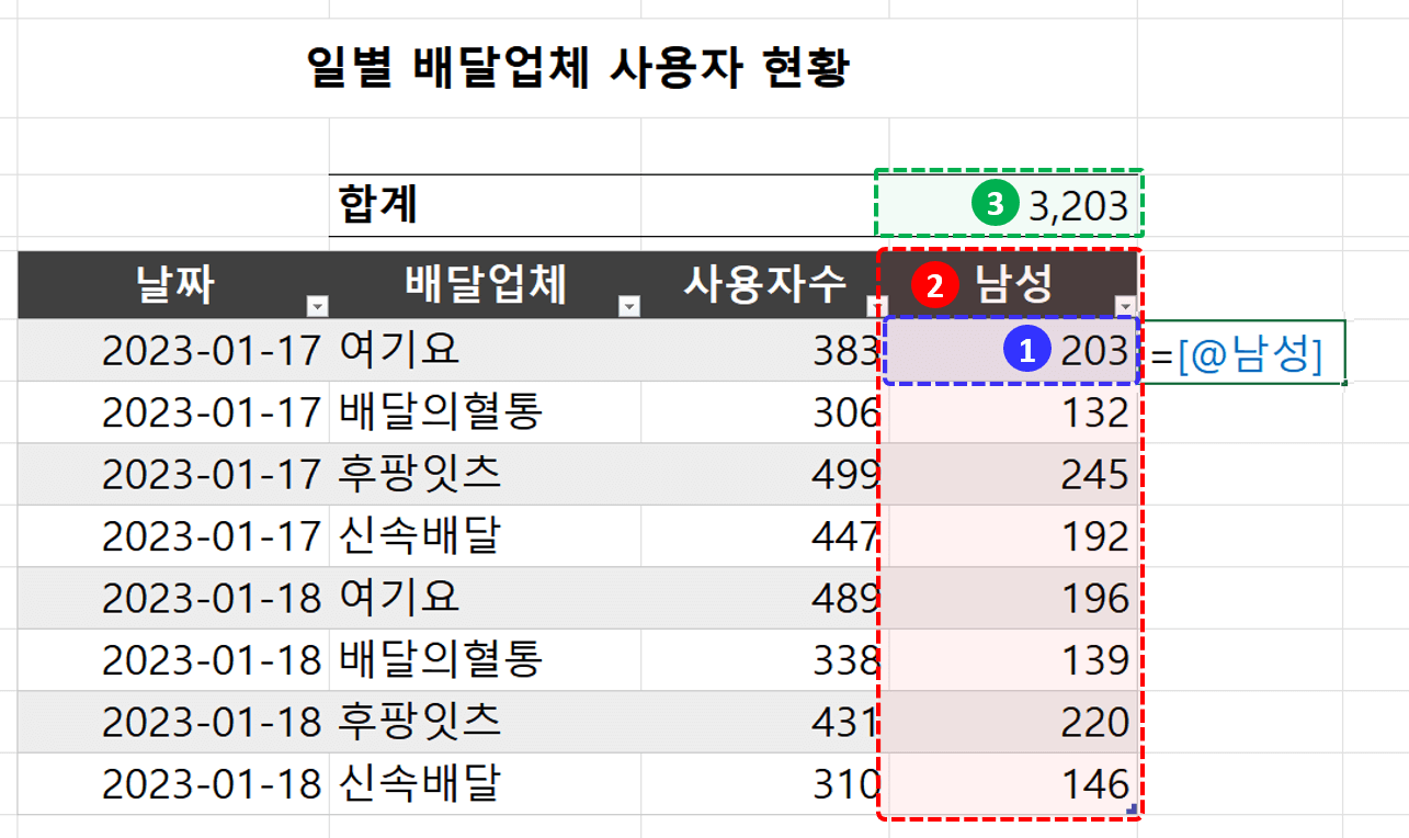 엑셀 표 구조적참조 예제