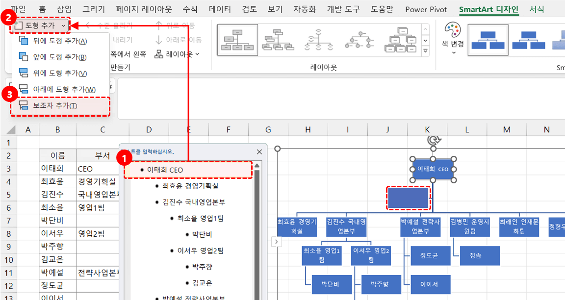 조직도 새로운 부서 추가