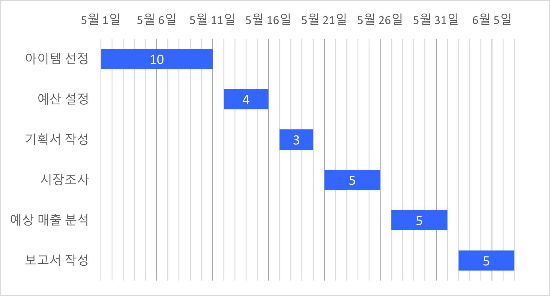 엑셀 간트차트, 1분 안에 만드는 방법 | 초간단 간트차트 예제 - 오빠두엑셀