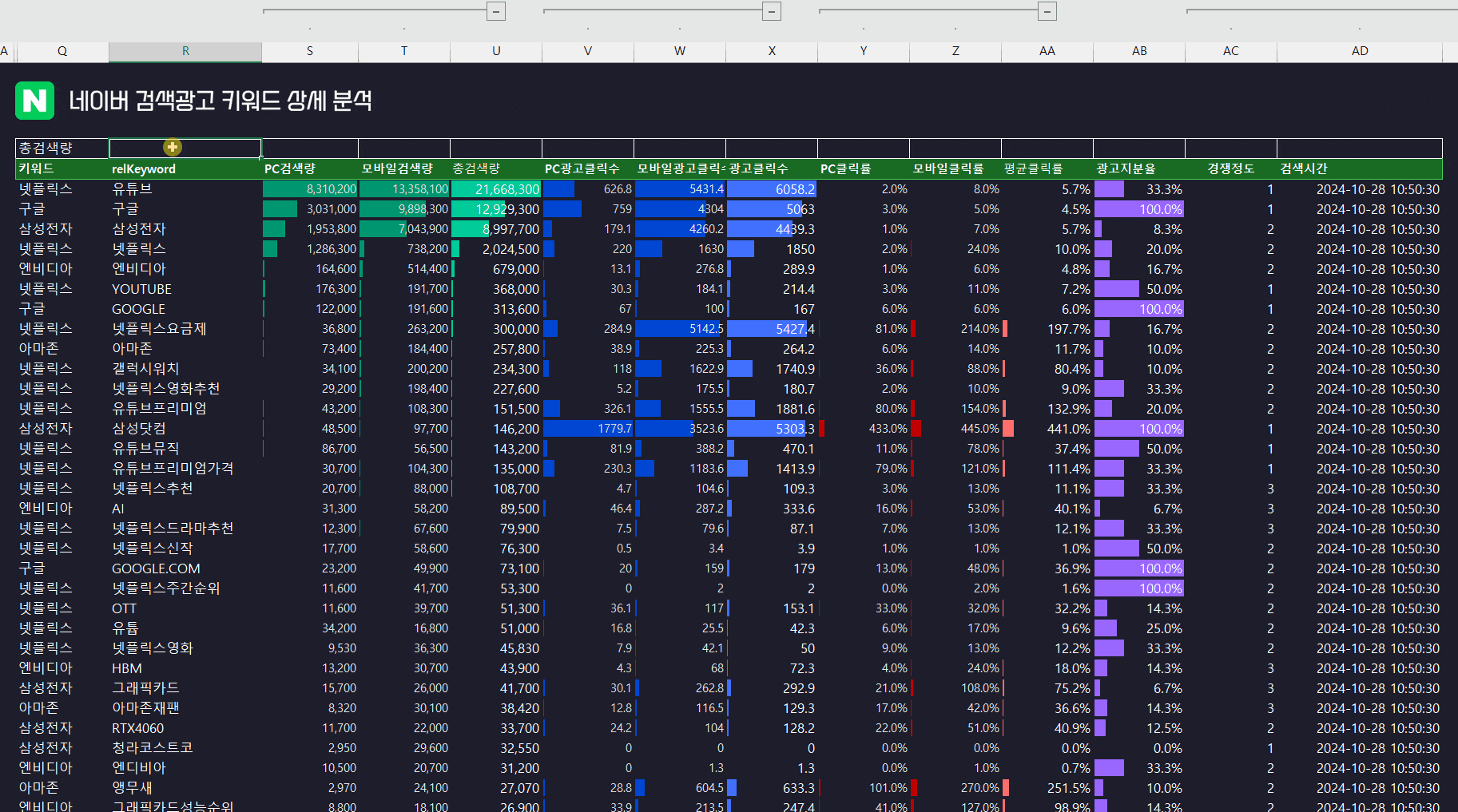 엑셀-실시간-키워드-분석-GIF-min