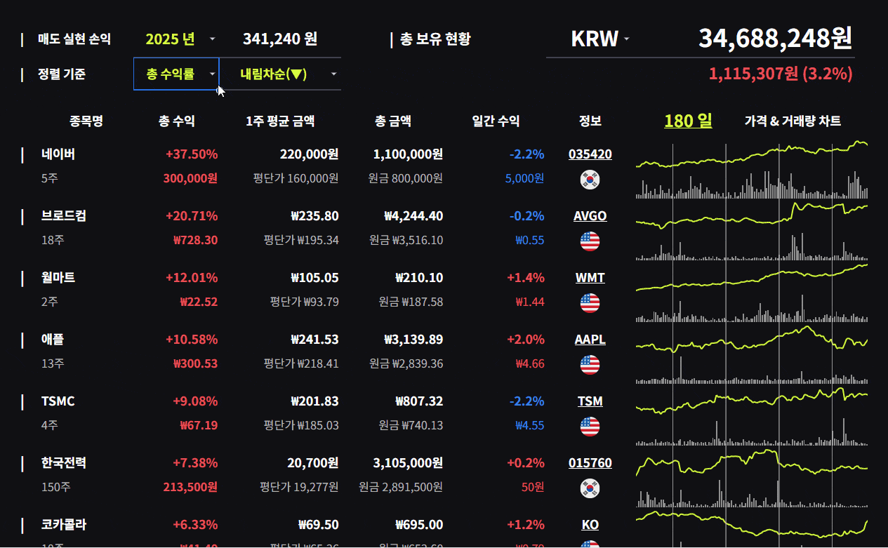 구글 시트 자산 관리 포트폴리오 (주식·예적금·보험 통합 관리) - 오빠두엑셀