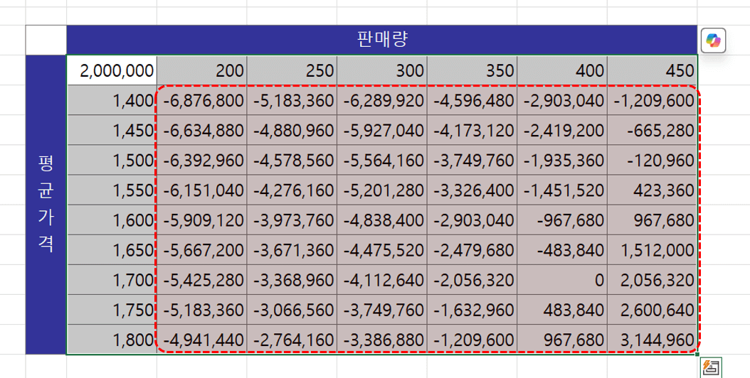 엑셀-데이터-별-시나리오-분석-완료