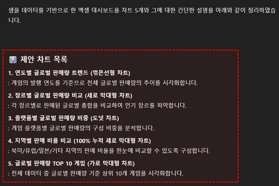 chatgpt-대시보드-차트-목록