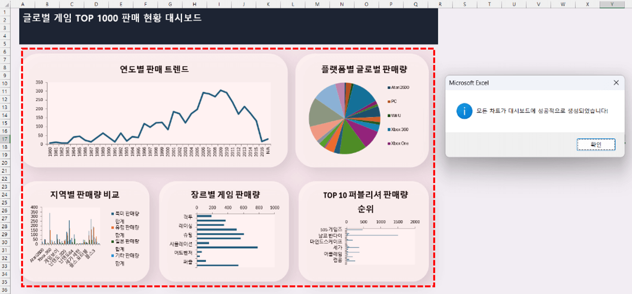 chatgpt-엑셀-대시보드-차트-만들기